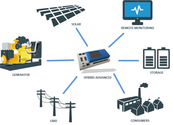 EMS-Energy-management-system-600x433